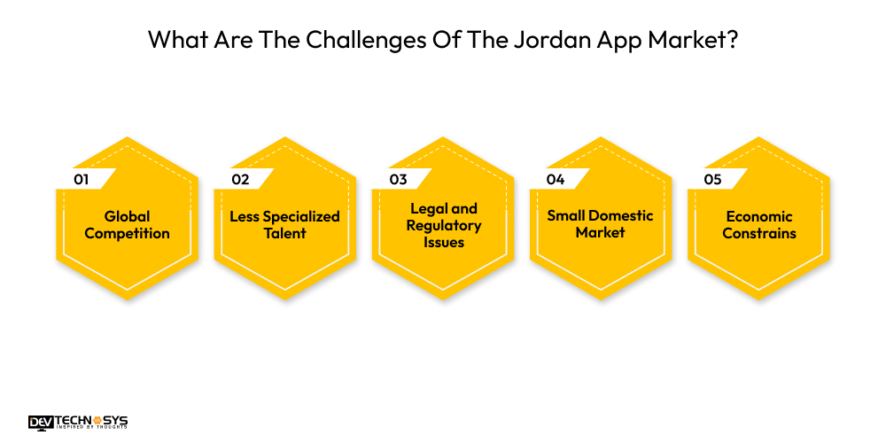 What Are The Challenges Of The Jordan App Market