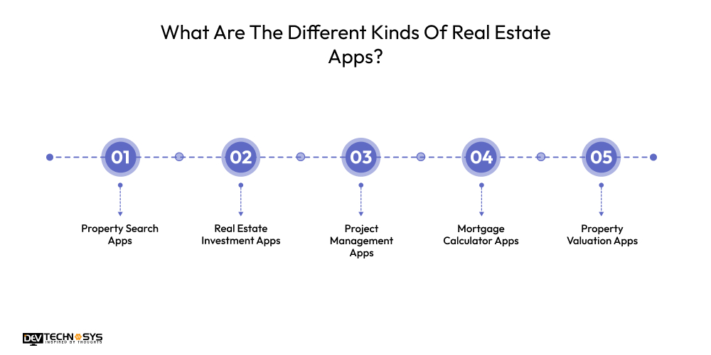 What Are The Different Kinds Of Real Estate Apps