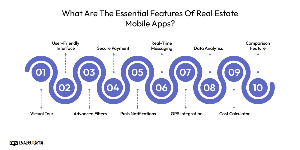 What Is Real Estate App Development? 7 Amazing Benefits