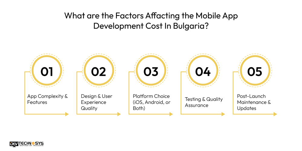Mobile App Development Cost In Estonia Dev Technosys What Are The Factors Affecting The Mobile App Development Cost In Estonia