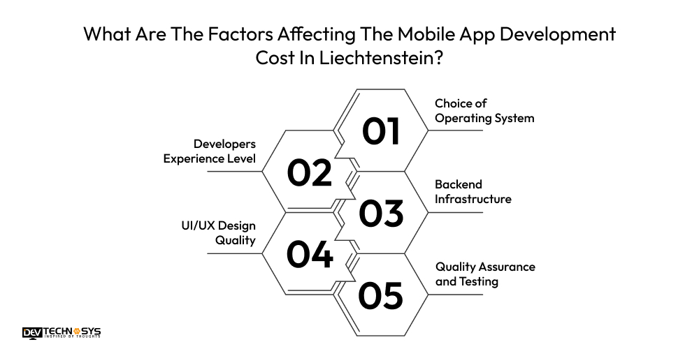 What Are The Factors Affecting The Mobile App Development Cost In Liechtenstein