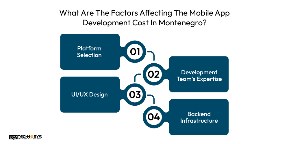 Mobile App Development Cost In Montenegro Dev Technosys What Are The Factors Affecting The Mobile App Development Cost In Montenegro