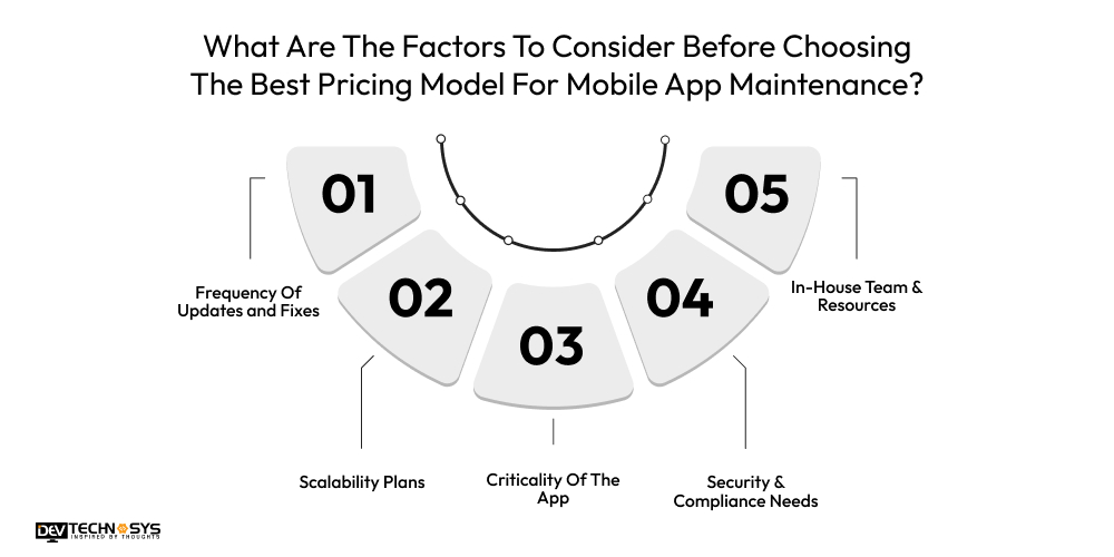 What Are The Factors To Consider Before Choosing The Best Pricing Model For Mobile App Maintenance