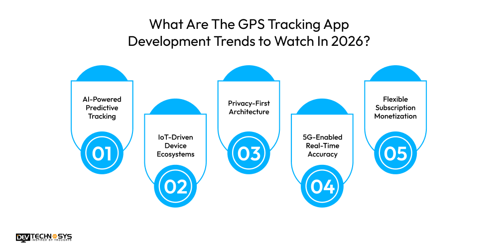 What Are The GPS Tracking App Development Trends to Watch In 2026