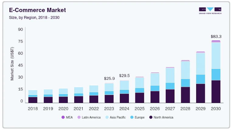 How To Build An App Like Woot: An Online Shopping Platform Dev Technosys What Are The Market Predictions Say About Online Shopping Apps