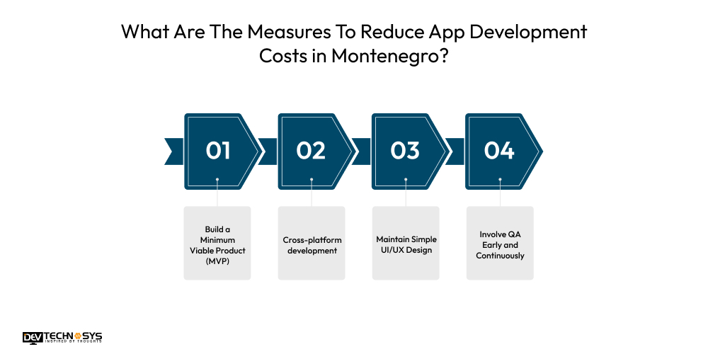 Mobile App Development Cost In Montenegro Dev Technosys What Are The Measures To Reduce App Development Costs in Montenegro