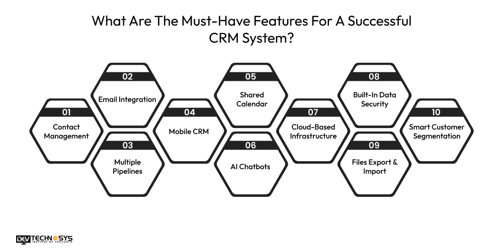 CRM Development Process: From Planning To Deployment Dev Technosys What Are The Must-Have Features For A Successful CRM System