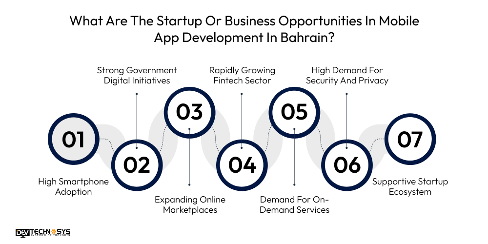 What Are The Startup Or Business Opportunities In Mobile App Development In Bahrain