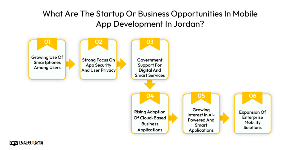 What Are The Startup Or Business Opportunities In Mobile App Development In Jordan