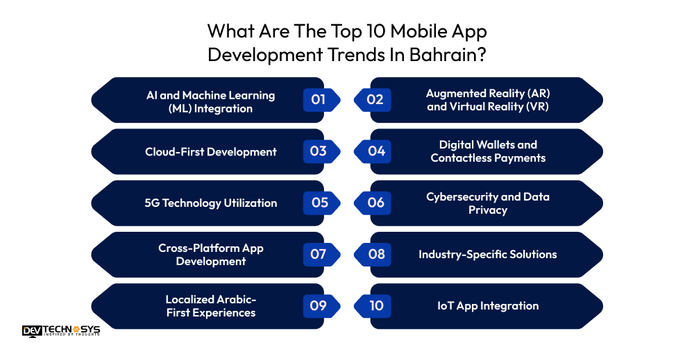 What Are The Top 10 Mobile App Development Trends In Bahrain