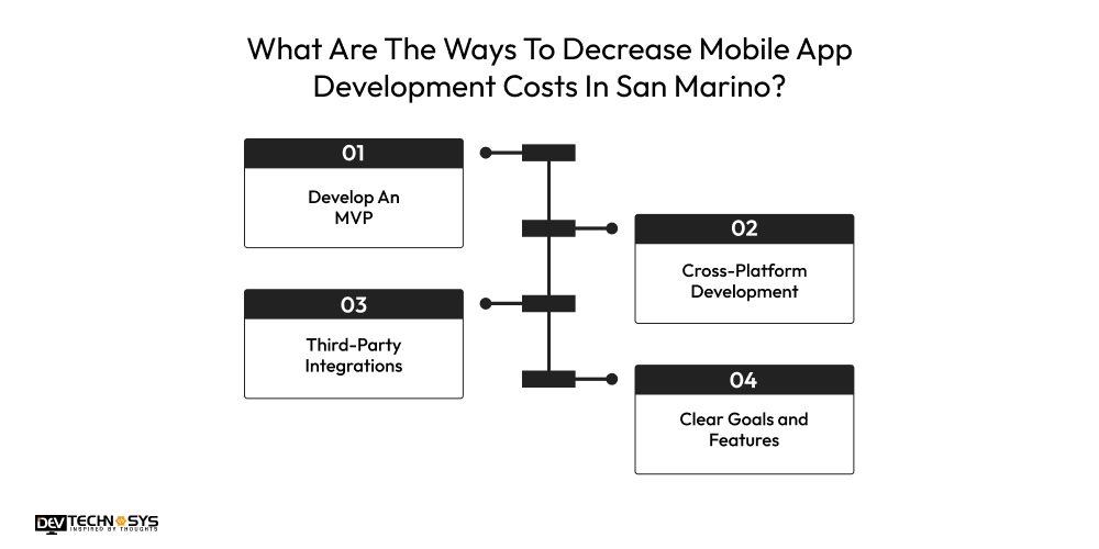 What Are The Ways To Decrease Mobile App Development Costs In San Marino