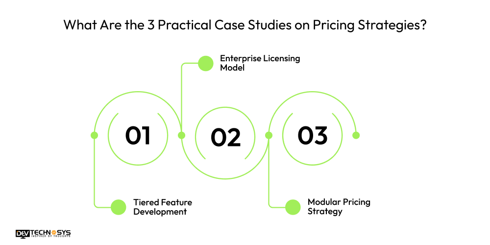 What Are the 3 Practical Case Studies on Pricing Strategies