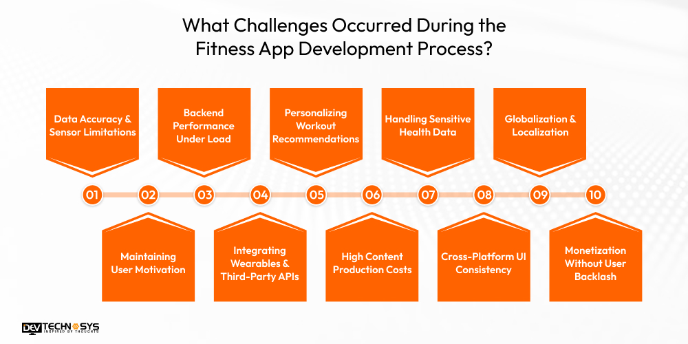 What Challenges Occurred During the Fitness App Development Process