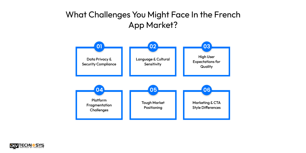 What Challenges You Might Face In the French App Market