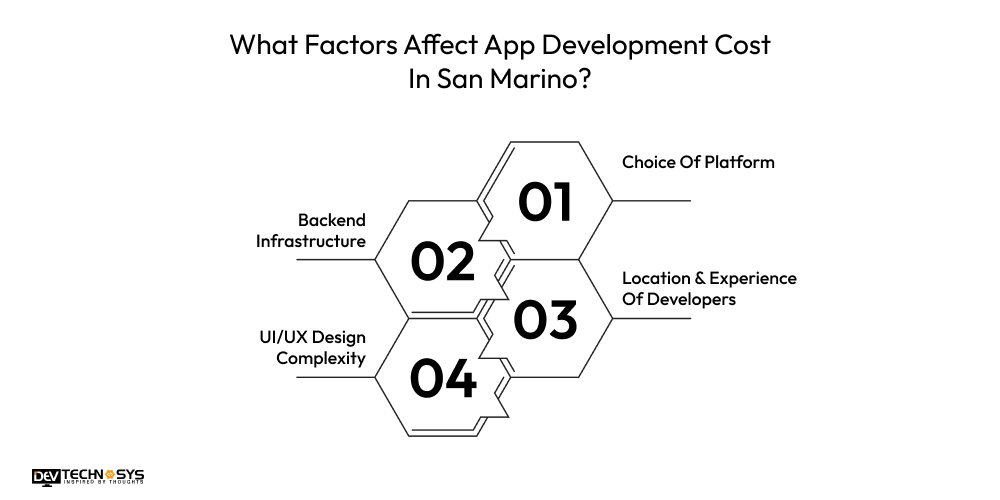 What Factors Affect App Development Cost In San Marino