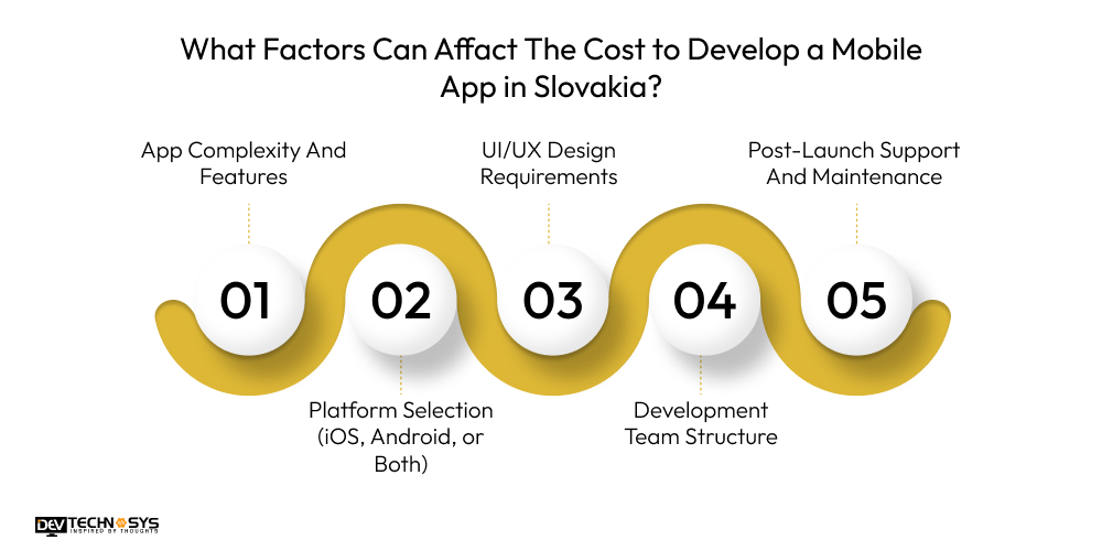 What Factors Can Affact The Cost to Develop a Mobile App in Slovakia