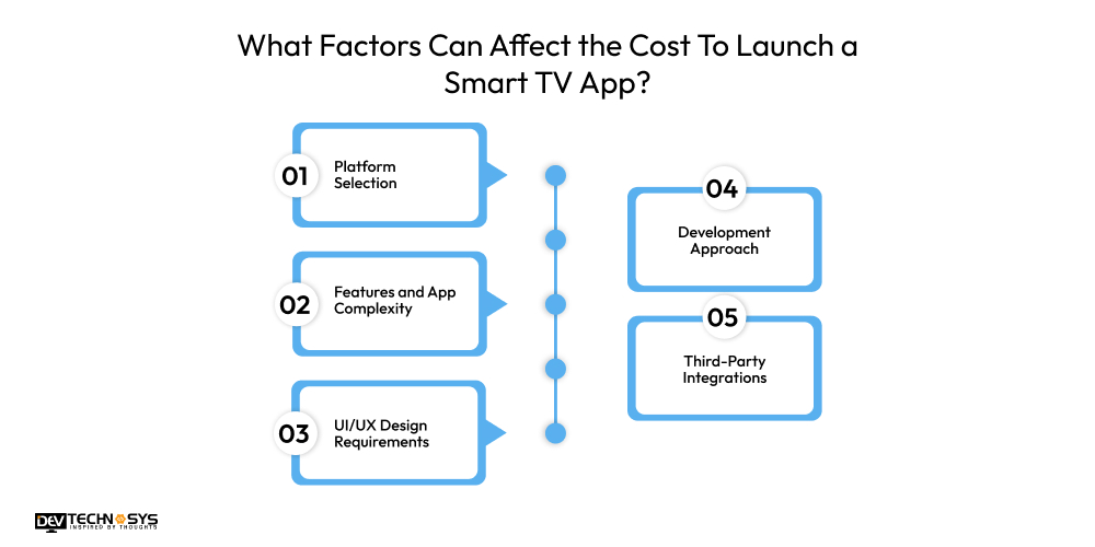 What Factors Can Affect the Cost To Launch a Smart TV App