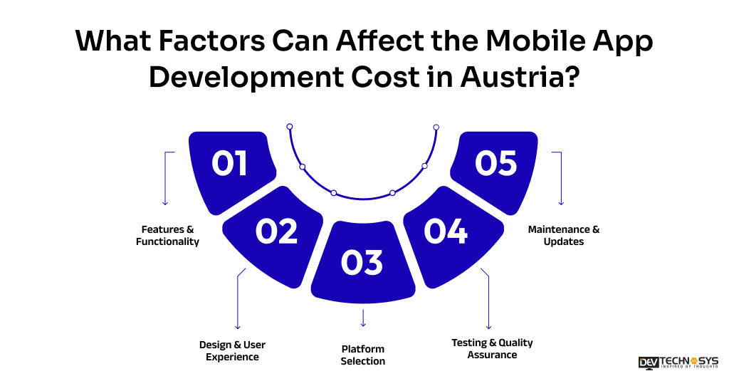 What Factors Can Affect the Mobile App Development Cost in Austria