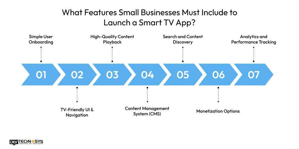 What Features Small Businesses Must Include to Launch a Smart TV App