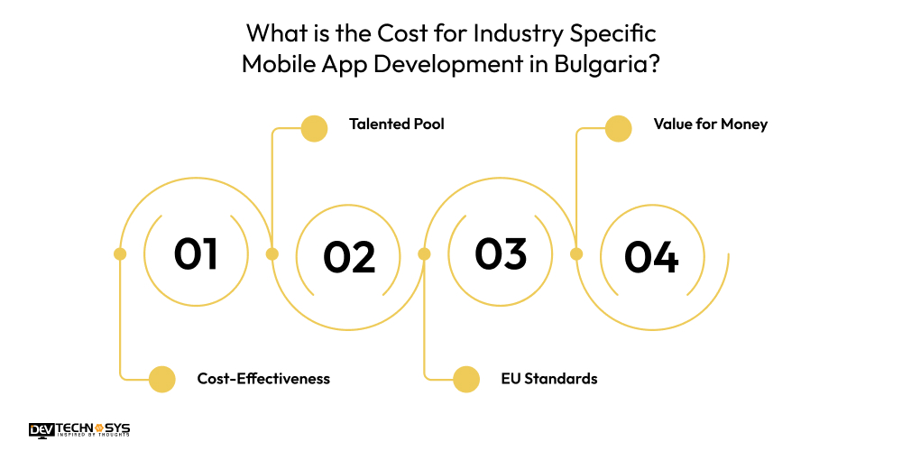 Mobile App Development Cost In Estonia Dev Technosys What Is The Cost For Industry-Specific Mobile App Development In Estonia