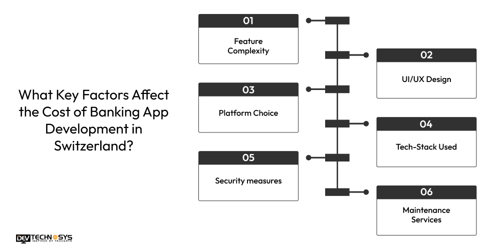 Banking App Development Cost in Switzerland Dev Technosys What Key Factors Affect the Cost of Banking App Development in Switzerland