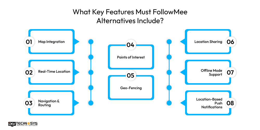 How to Build a GPS Tracking App Like FollowMee? Dev Technosys What Key Features Must FollowMee Alternatives Include