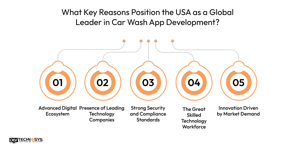 What Key Reasons Position the USA as a Global Leader in Car Wash App Development