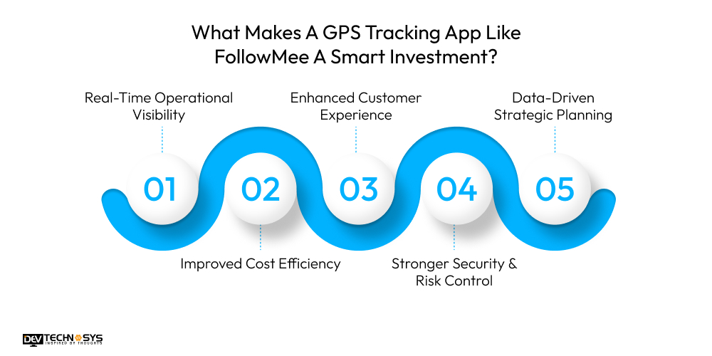 What Makes A GPS Tracking App Like FollowMee A Smart Investment