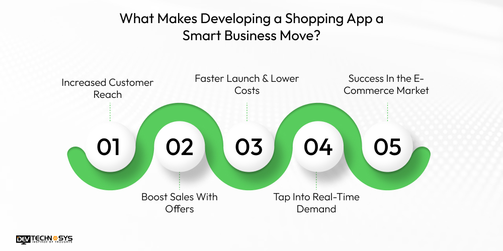 How To Build An App Like Woot: An Online Shopping Platform Dev Technosys What Makes Developing a Shopping App a Smart Business Move