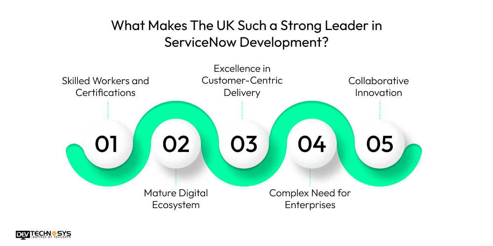 What Makes The UK Such a Strong Leader in ServiceNow Development