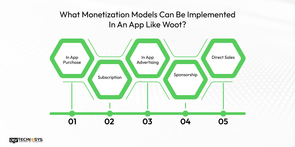 How To Build An App Like Woot: An Online Shopping Platform Dev Technosys What Monetization Models Can Be Implemented In An App Like Woot