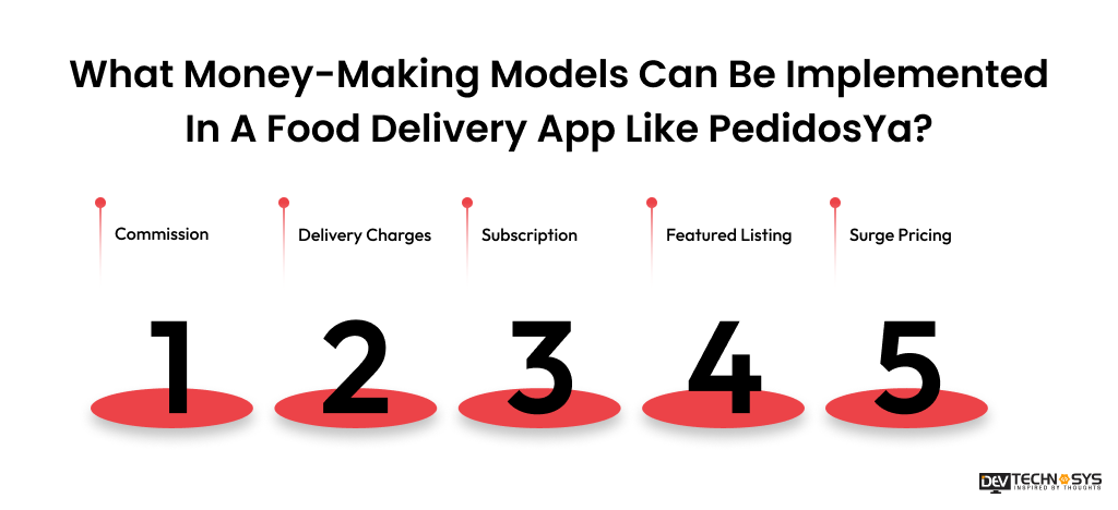 What Money-Making Models Can Be Implemented In A Food Delivery App Like PedidosYa