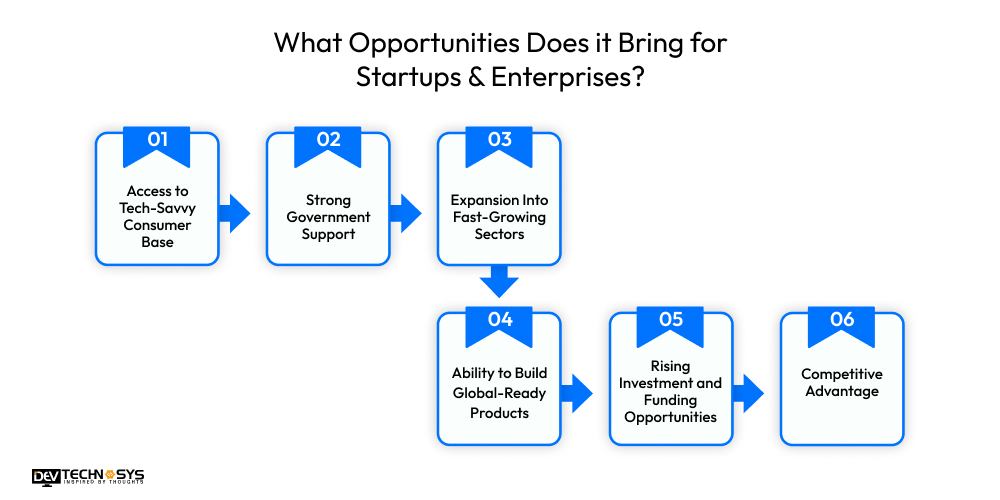What Opportunities Does it Bring for Startups & Enterprises