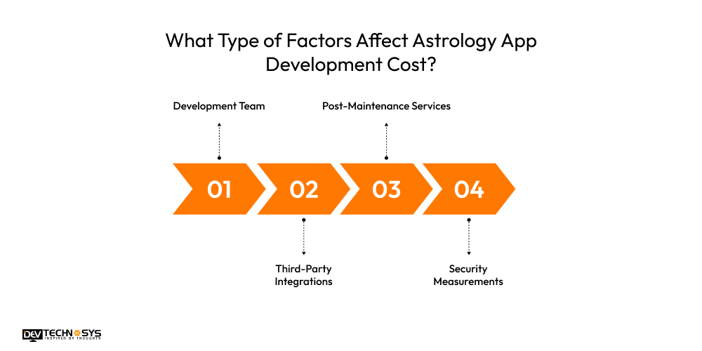 What Type of Factors Affect Astrology App Development Cost?