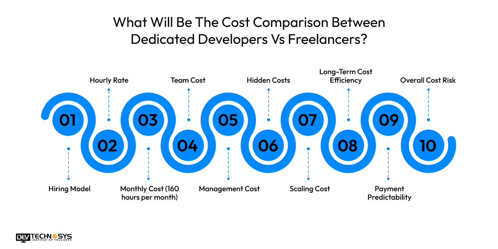 What Will Be The Cost Comparison Between Dedicated Developers Vs Freelancers
