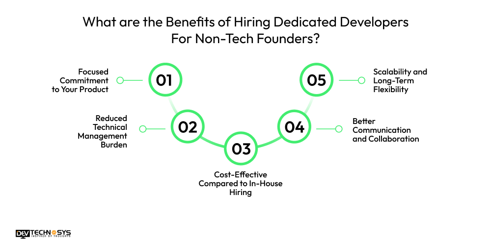 What are the Benefits of Hire Dedicated Developers For Non-Tech Founders