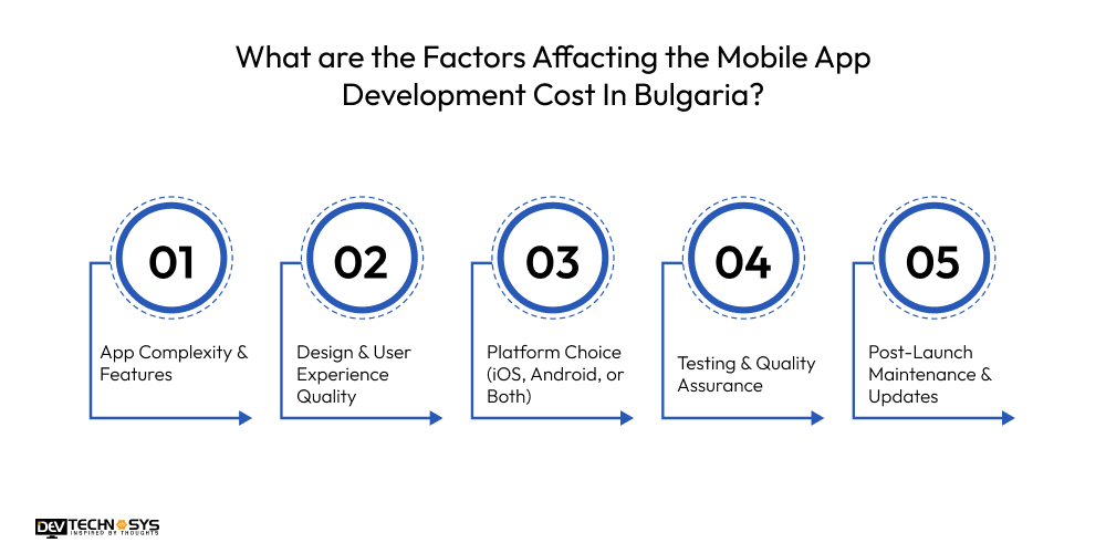 Mobile App Development Cost In Bulgaria Dev Technosys What are the Factors Affacting the Mobile App Development Cost In Bulgaria