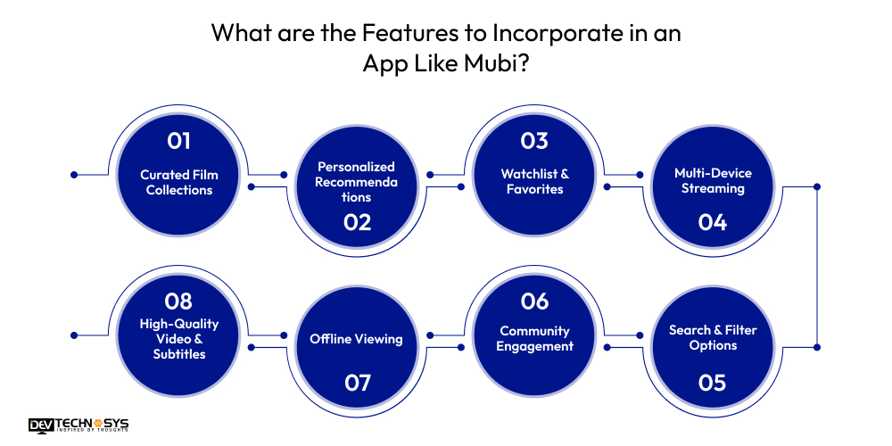 What are the Features to Incorporate in an App Like Mubi