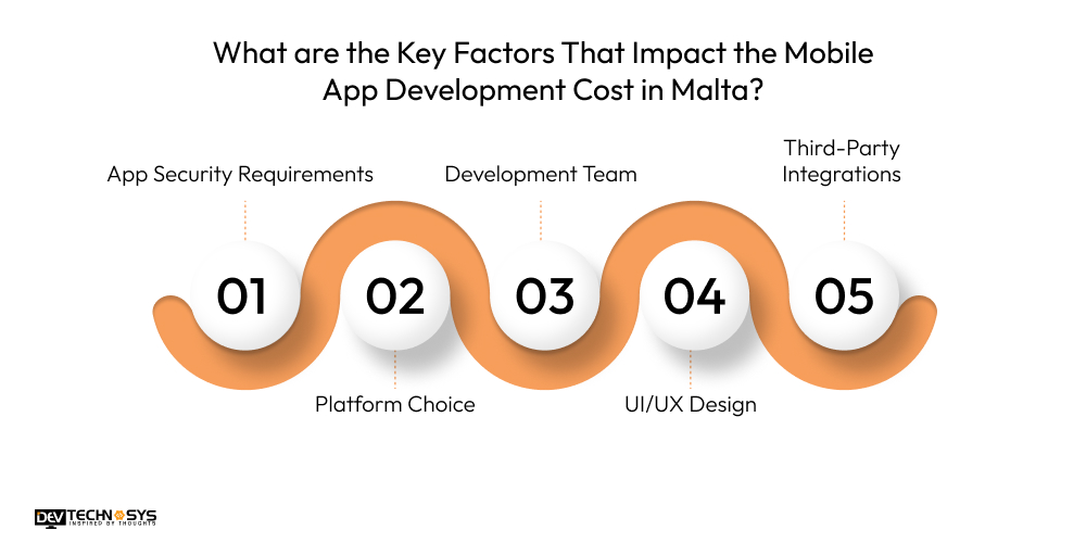 What are the Key Factors That Impact the Mobile App Development Cost in Malta_