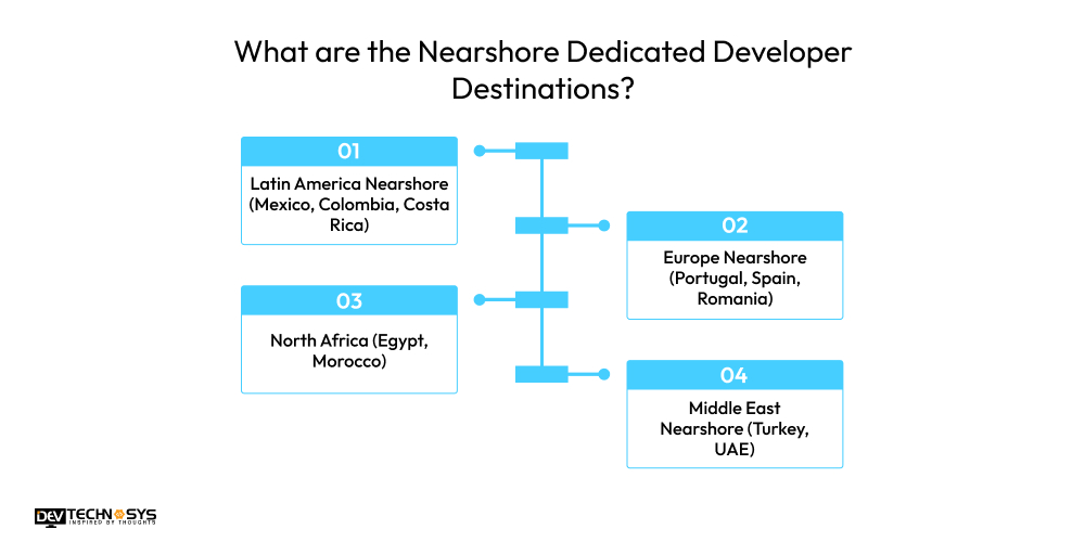 What are the Nearshore Dedicated Developer Destinations
