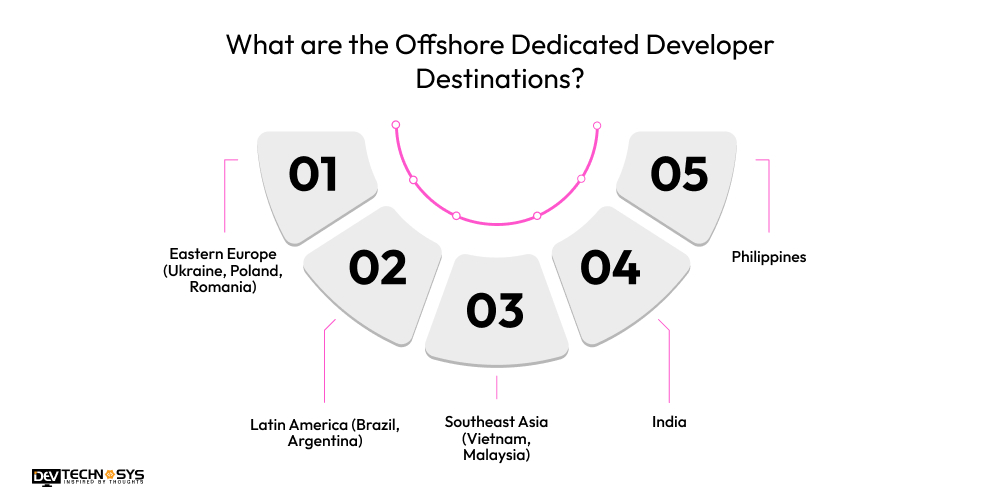 What are the Offshore Dedicated Developer Destinations