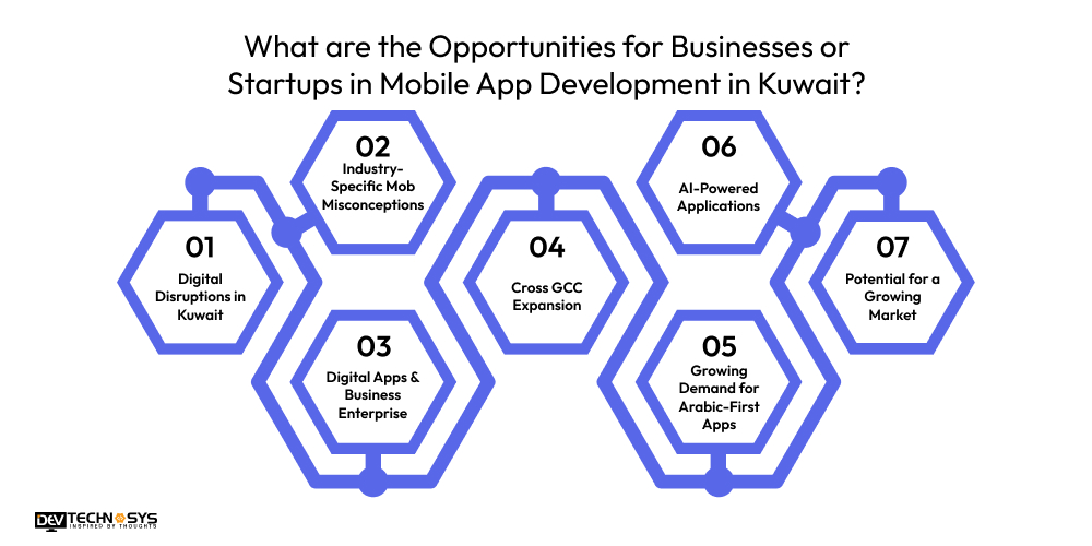What are the Opportunities for Businesses or Startups in Mobile App Development in Kuwait