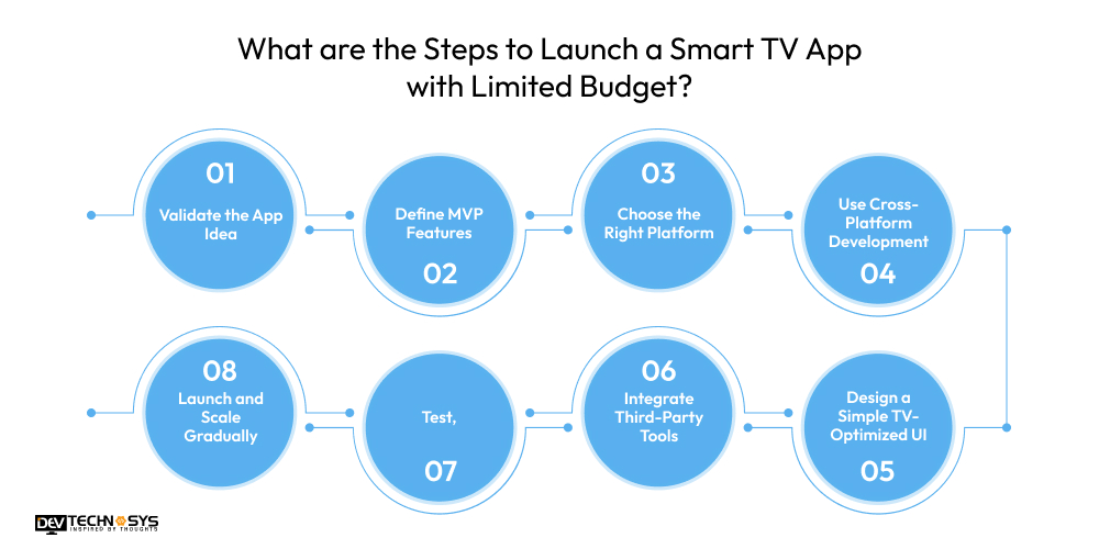 What are the Steps to Launch a Smart TV App with Limited Budget