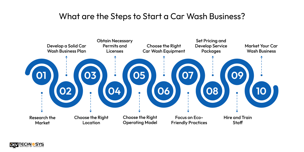 What are the Steps to Start a Car Wash Business