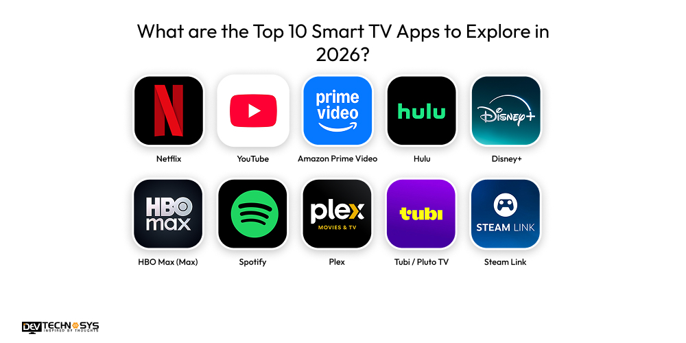 What are the Top 10 Smart TV Apps to Explore