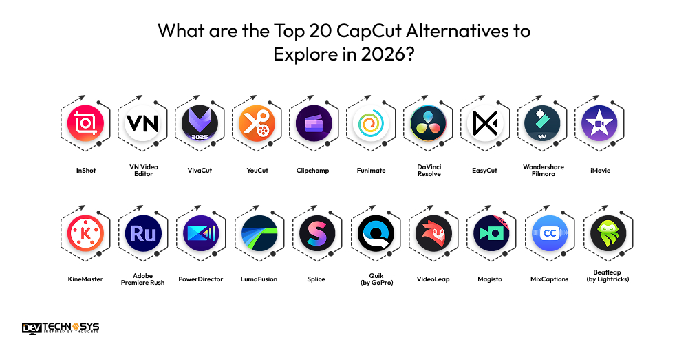 What are the Top 20 CapCut Alternatives to Explore in 2026