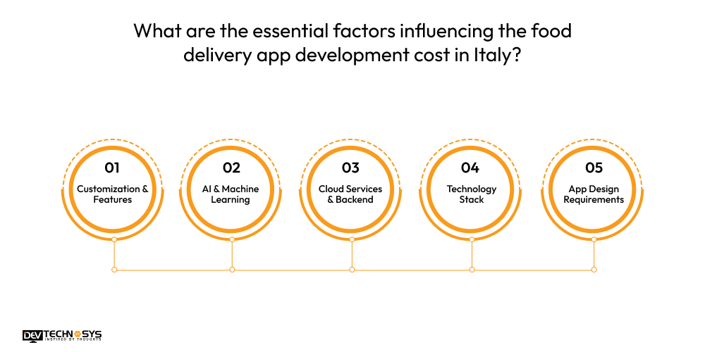 What are the essential factors influencing the food delivery app development cost in Italy?
