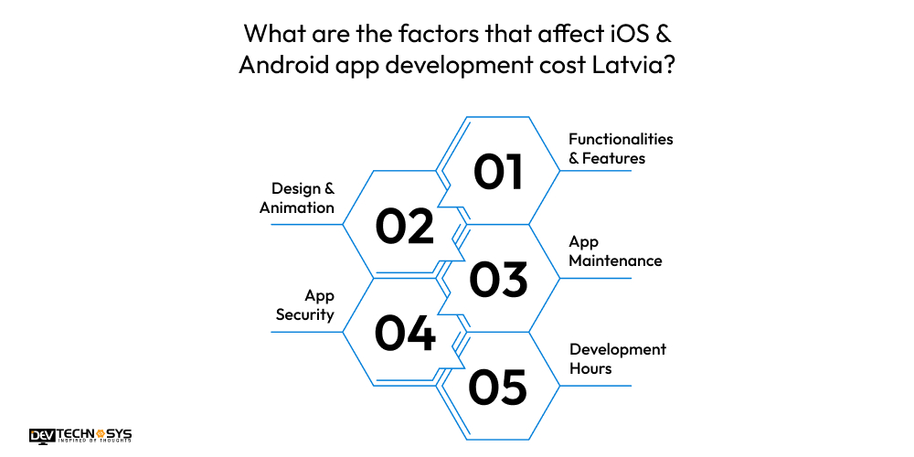What are the factors that affect iOS & Android app development cost Latvia
