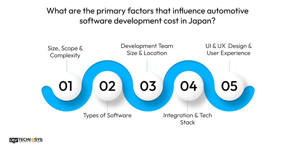 Automotive Software Development Cost in Japan Dev Technosys What are the primary factors that influence automotive software development cost in Japan