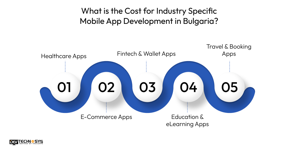 Mobile App Development Cost In Bulgaria Dev Technosys What is the Cost for Industry Specific Mobile App Development in Bulgaria